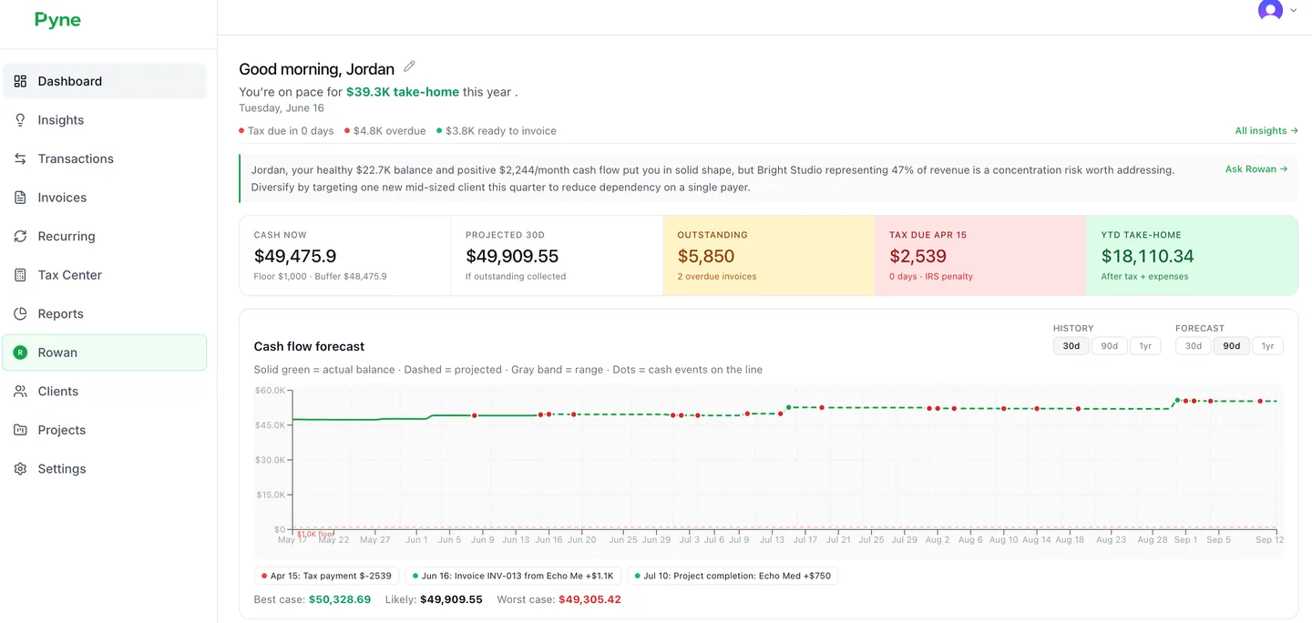 Pyne cash flow forecast on the dashboard